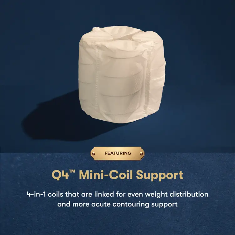 A white contoured support pad or insert shown alone on a dark blue background, with text below reading 'FEATURING Q4 Mini-Coil Support' and a descriptive callout about linked 4-in-1 coils for even weight distribution and acute contouring support.