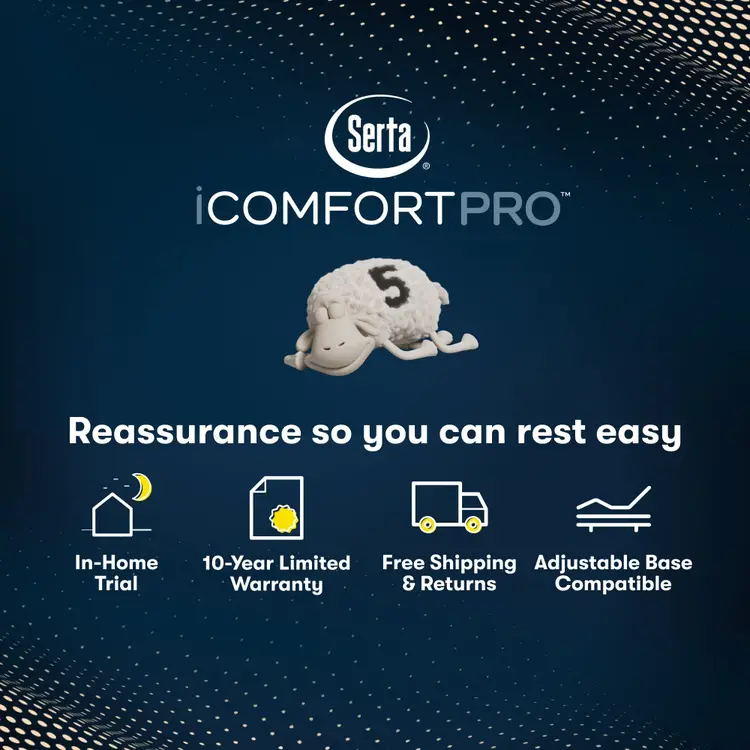 iComfortPro Kingston Firm Mattress Component 5 Zone chart || feel: Firm || level: Level 3