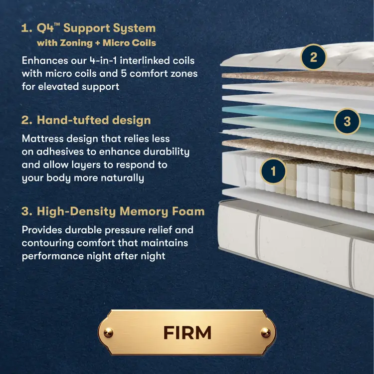 Masterpiece™ Handcrafted by Serta® Exhibit