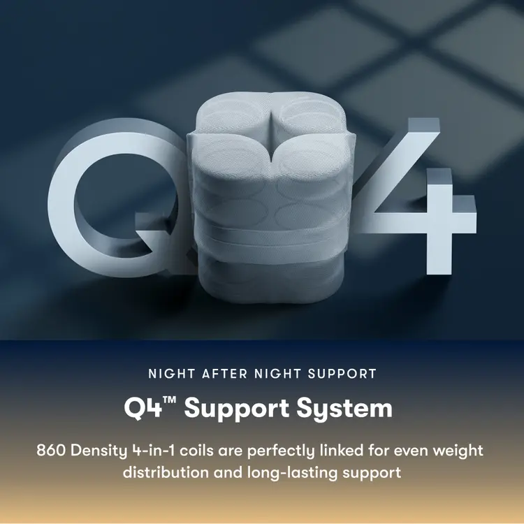 Q4 support system with text about night-after-night support and even weight distribution for the Serta Perfect Sleeper plush mattress.