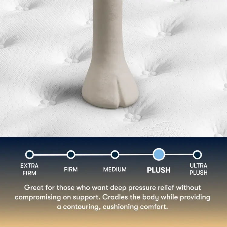 Serta Perfect Sleeper plush mattress topper with foot indentation and comfort level scale.