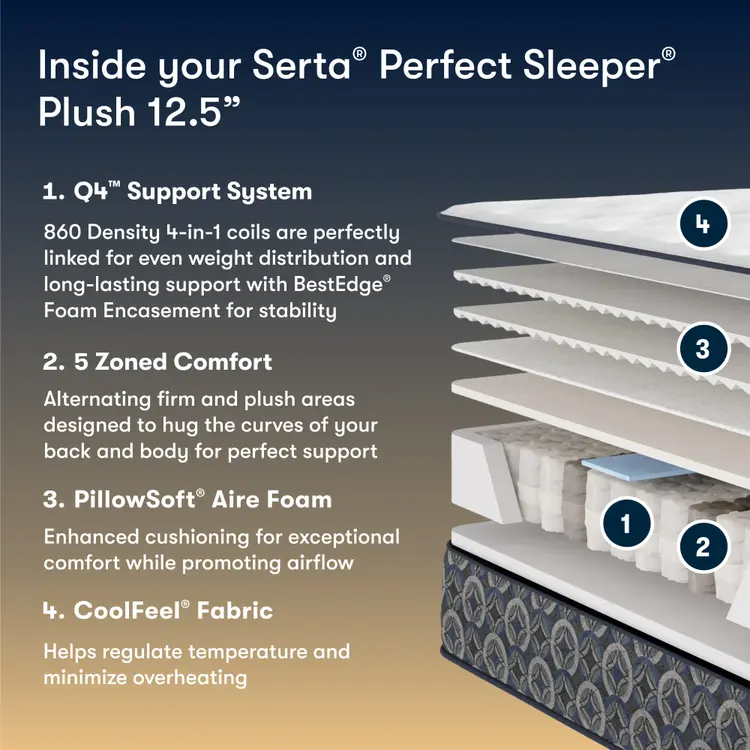 Serta Perfect Sleeper Plush mattress with features listed on a dark background