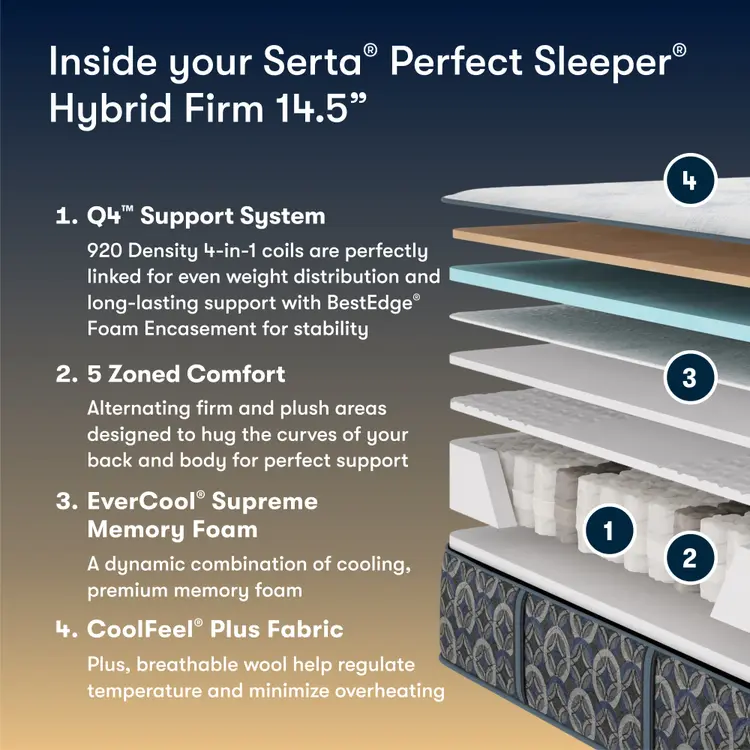 Serta Perfect Sleeper Hybrid Firm mattress with layer diagram and features listed.